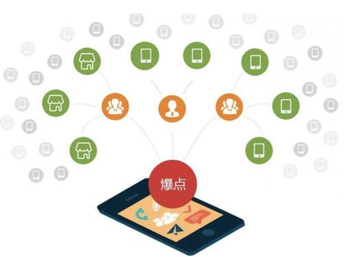四会为什么越来越多的企业通过软文营销来引流
